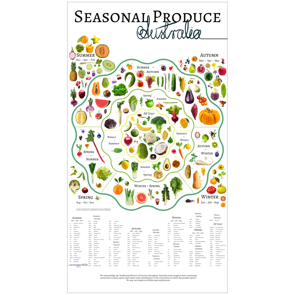Undated Seasonal Produce Wall Calendar